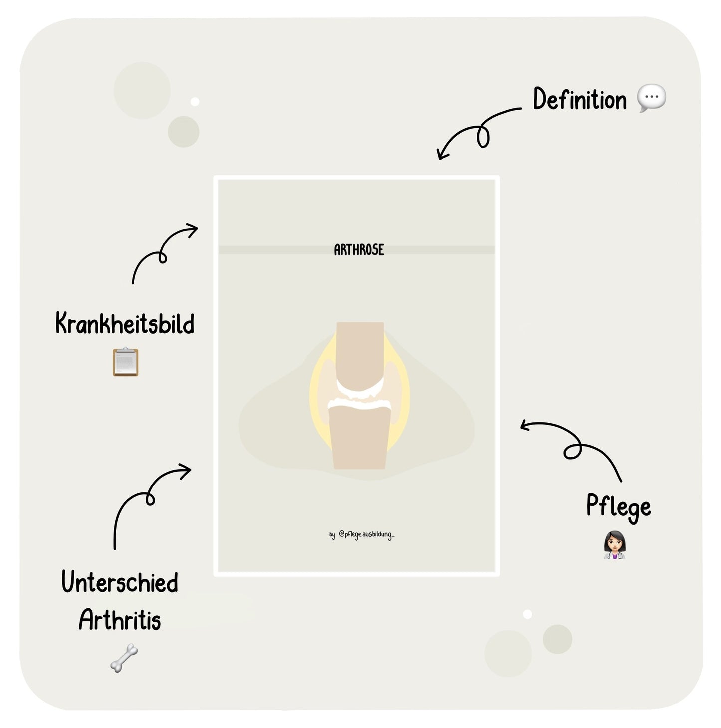 Arthrose