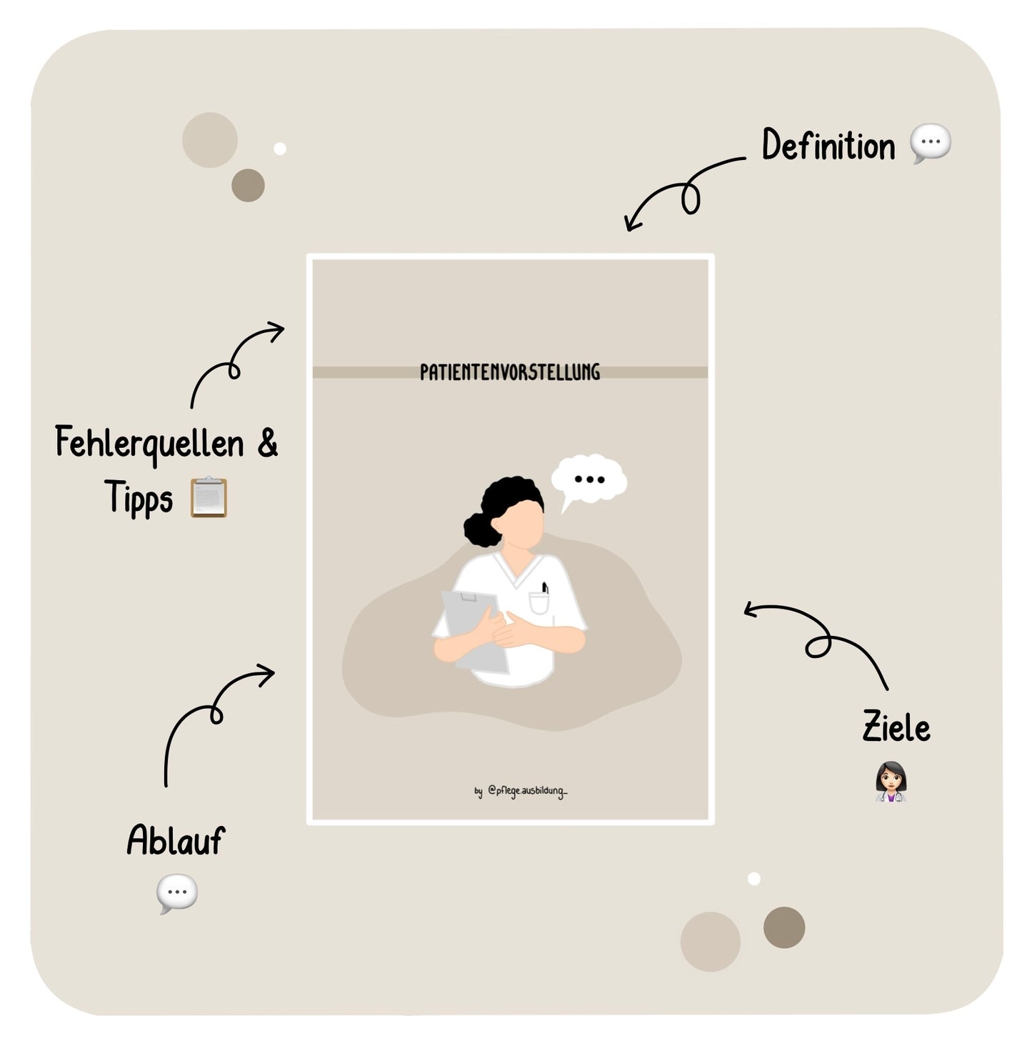 Patientenvorstellung