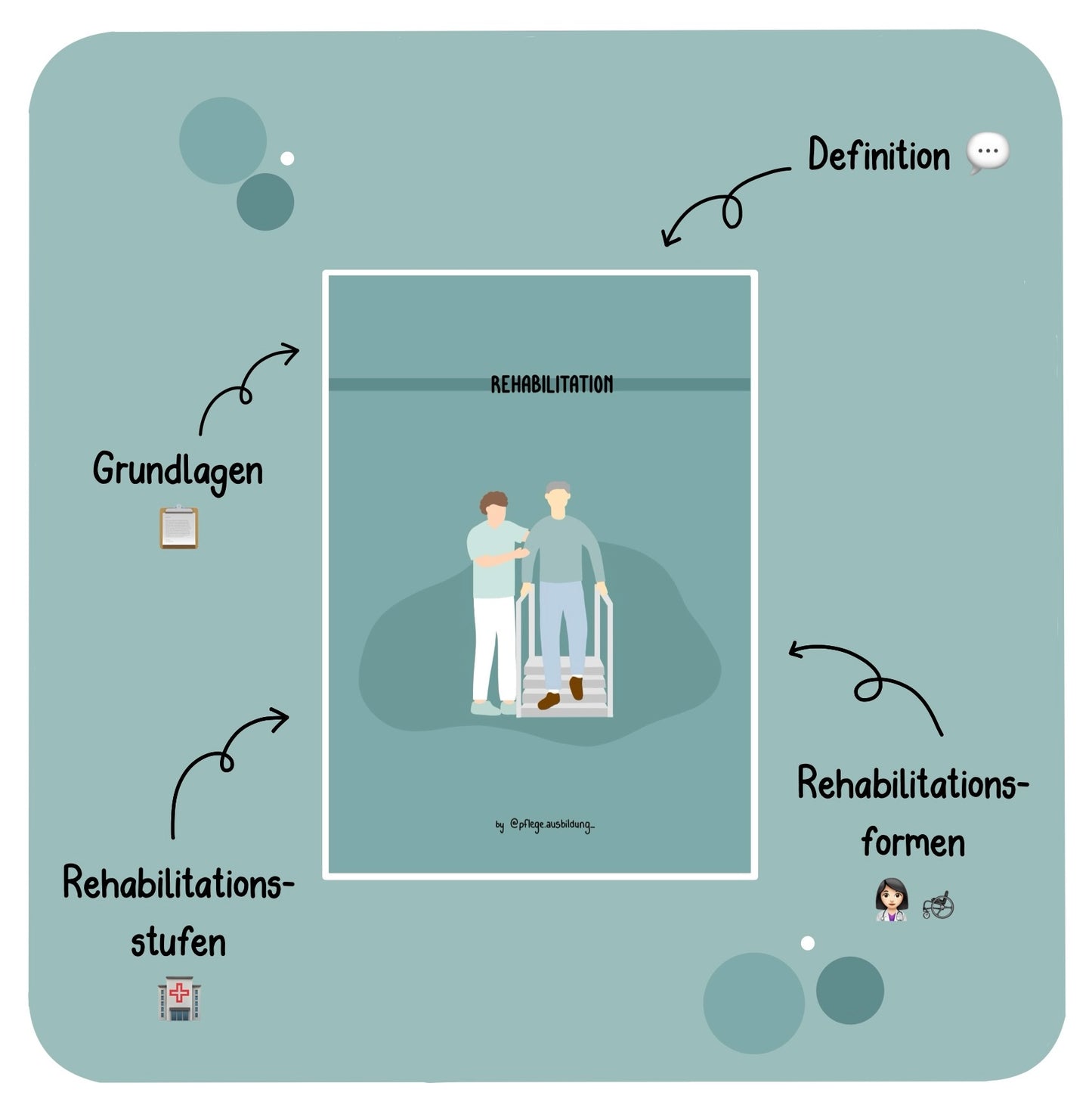 Rehabilitation