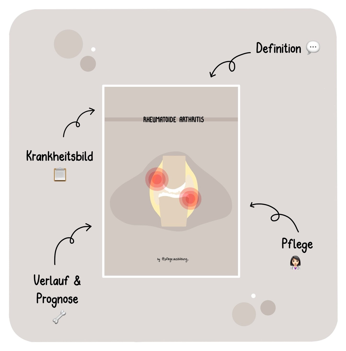 Rheumatoide Arthritis