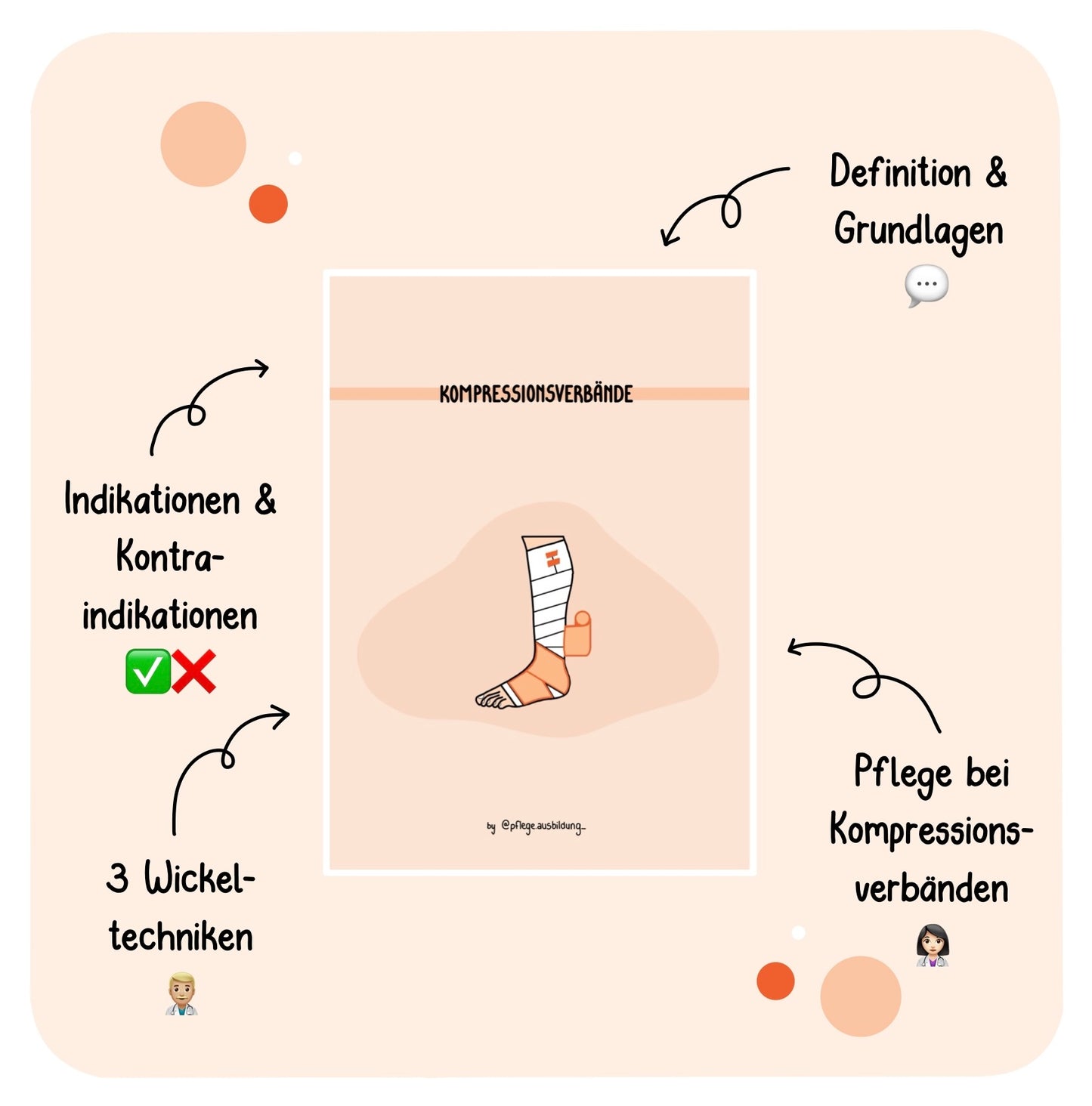 Kompressionsverbände