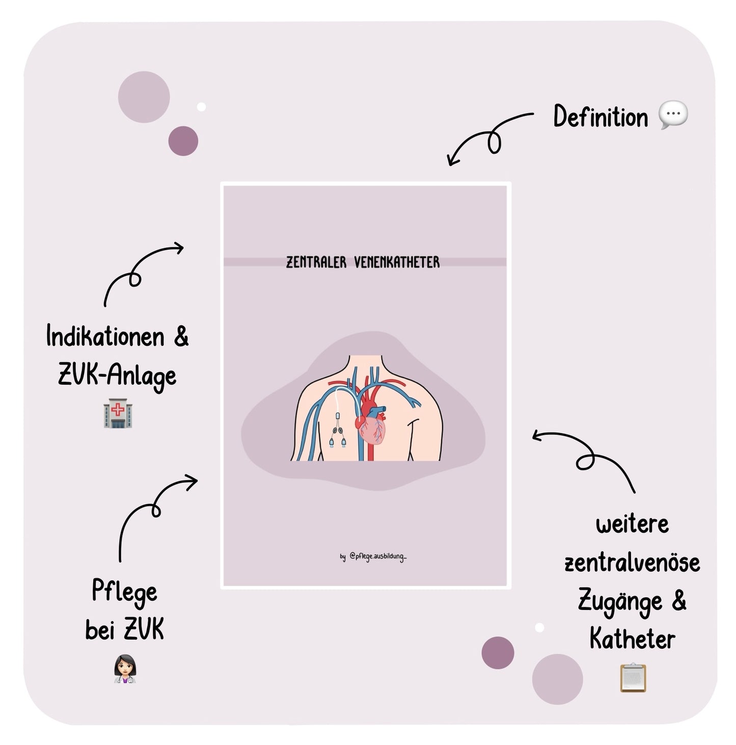Zentraler Venenkatheter