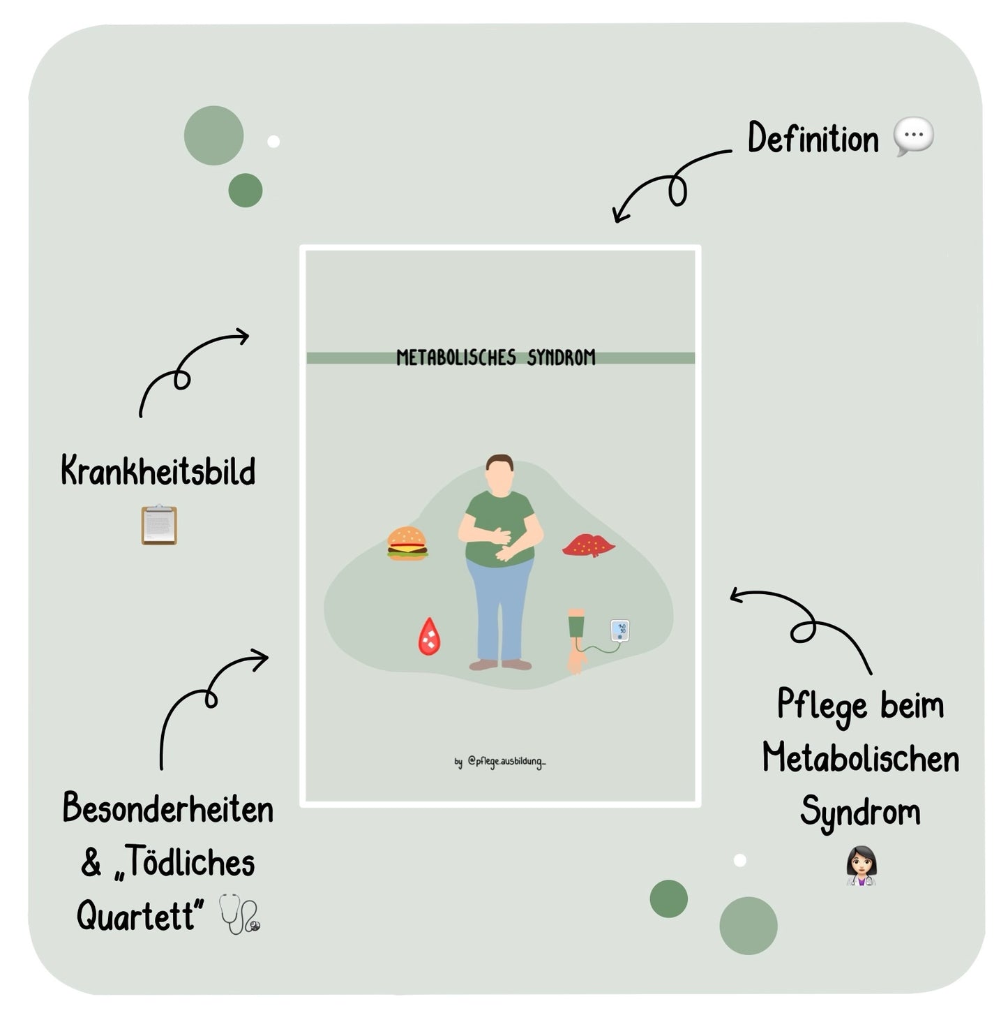 Metabolisches Syndrom