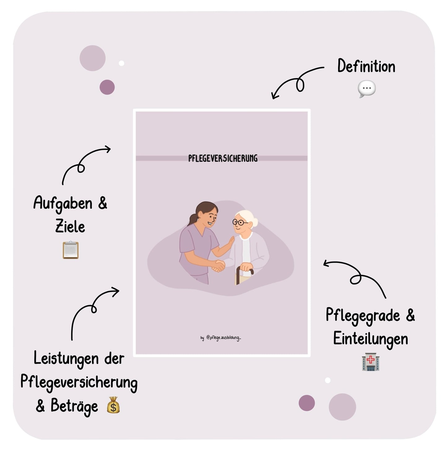 Pflegeversicherung