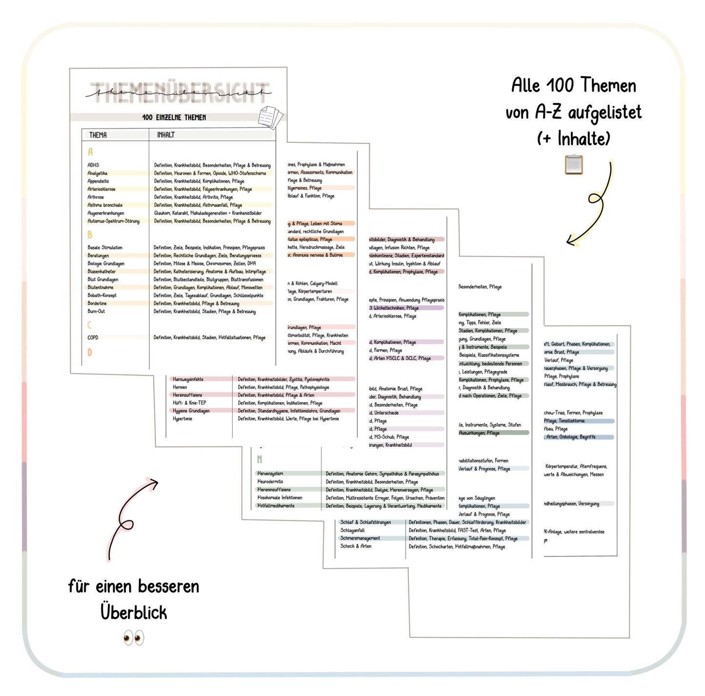 Themenübersicht - 100 Einzelne Themen