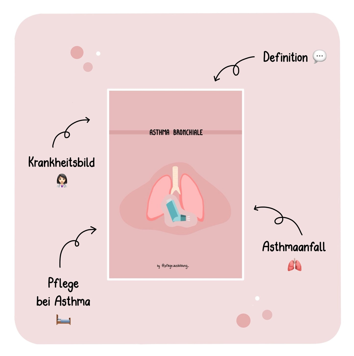 Asthma Bronchiale