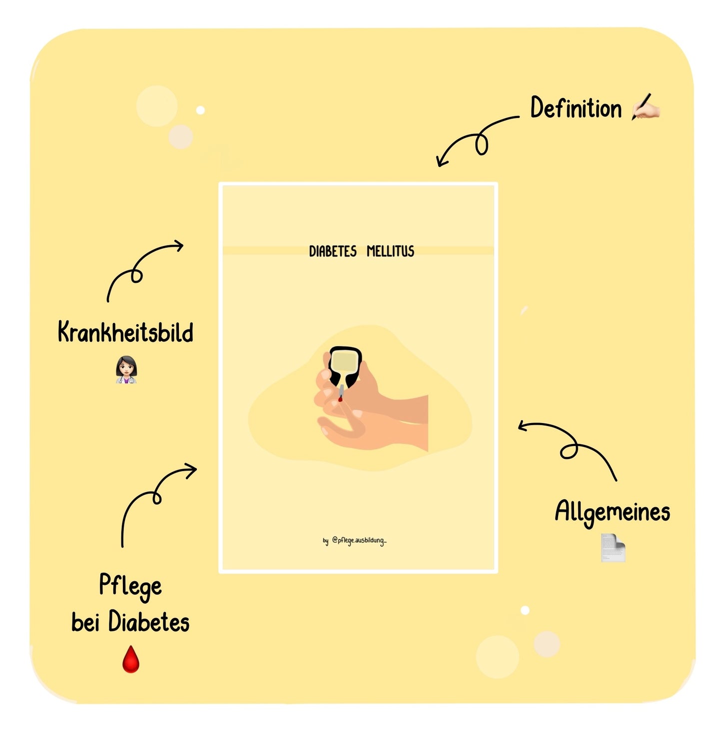 Diabetes Mellitus