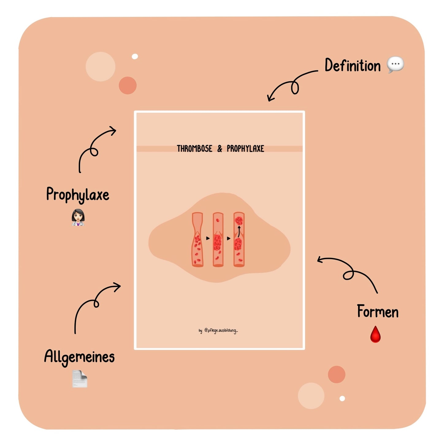 Thrombose