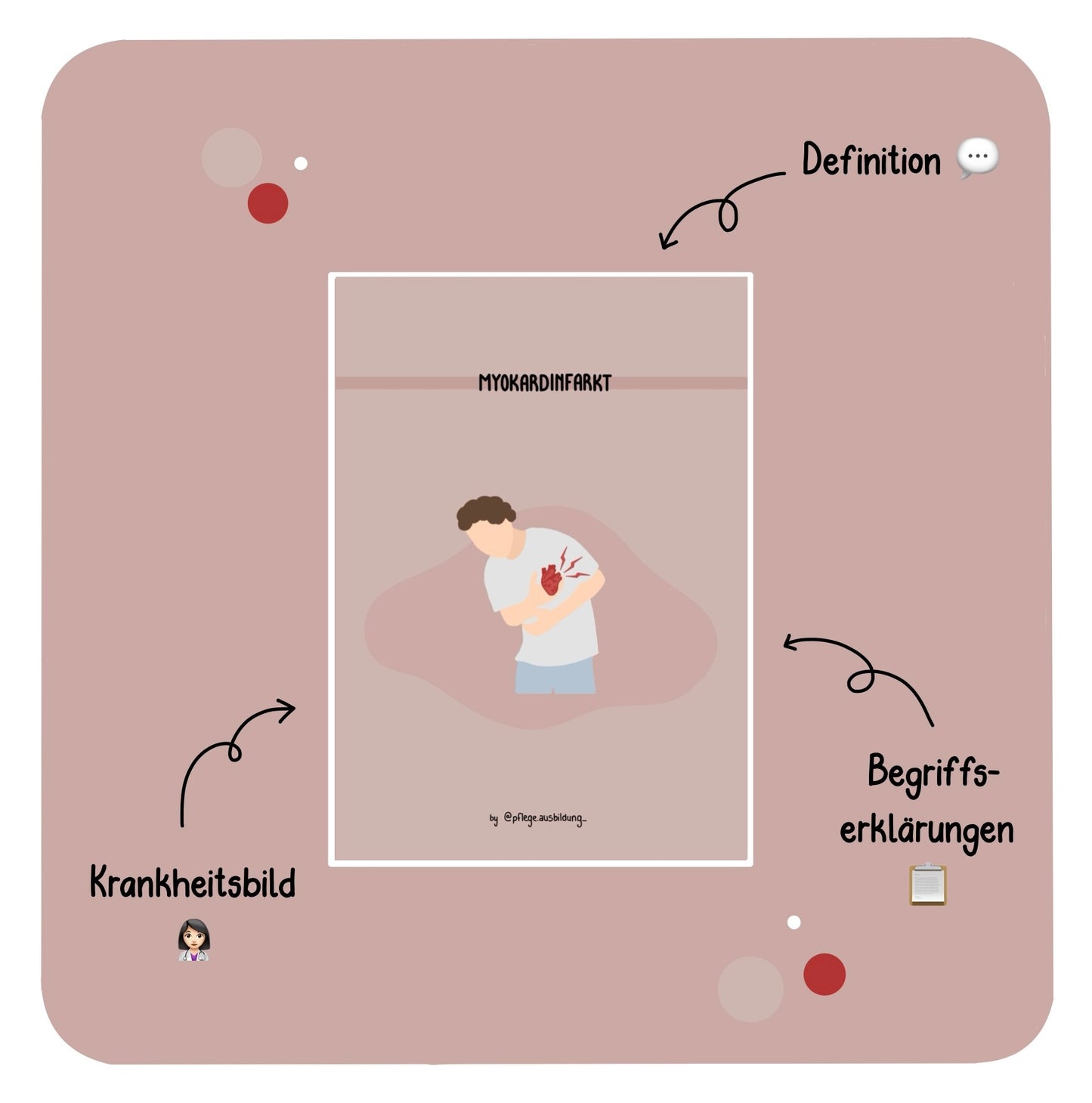 Myokardinfarkt