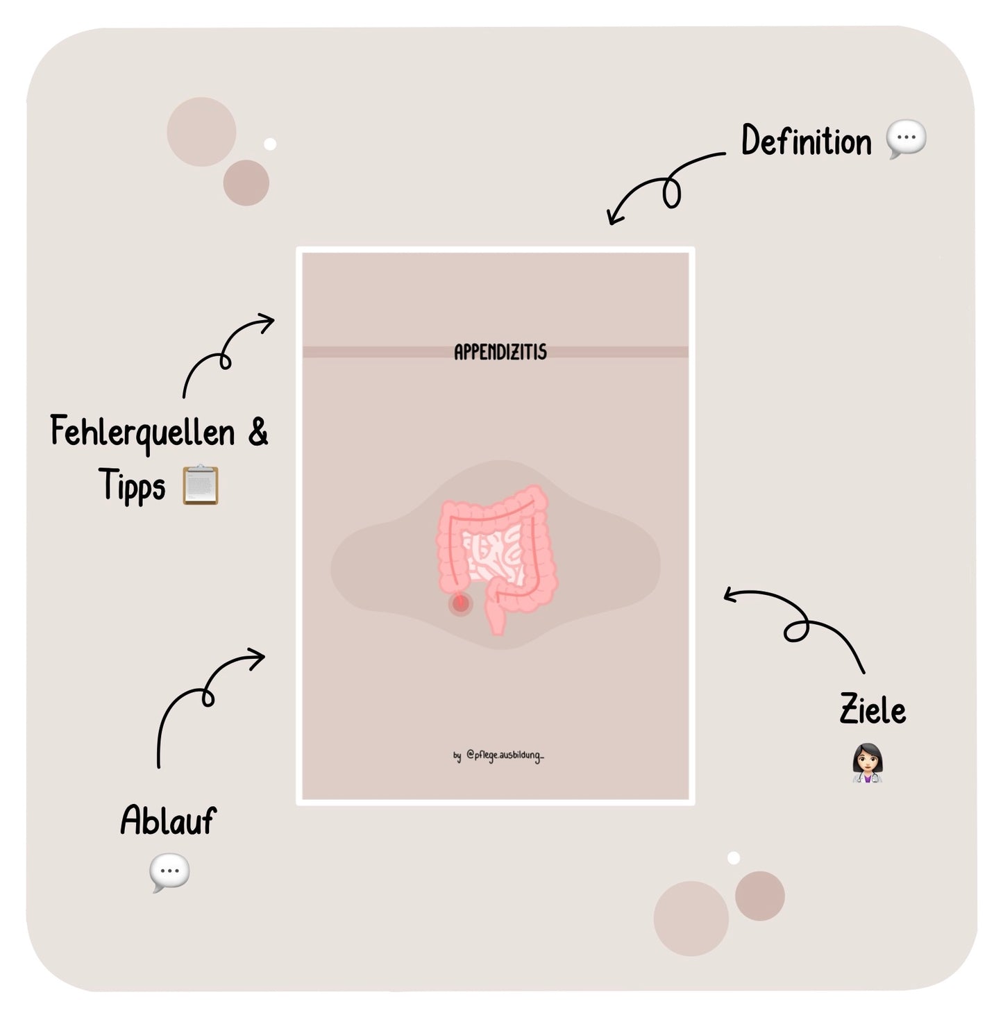 Appendizitis