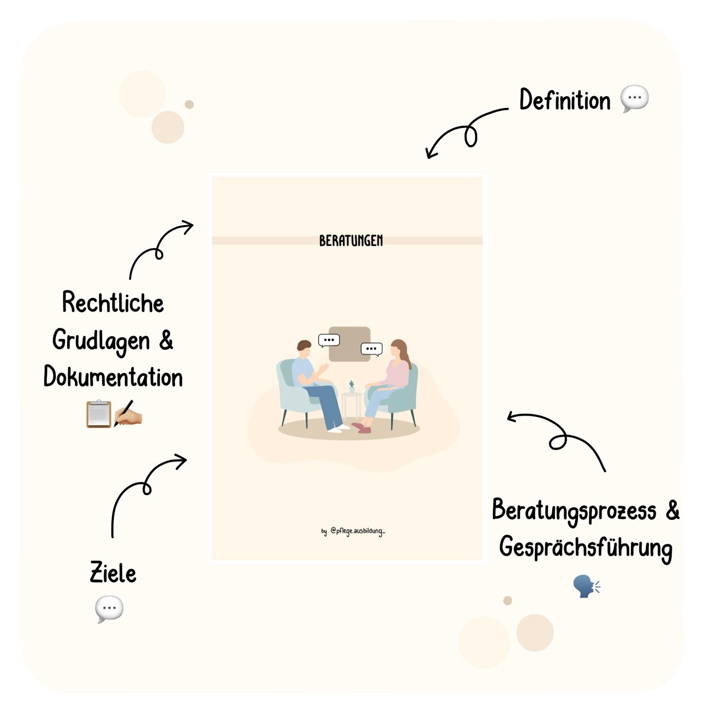 Beratungen