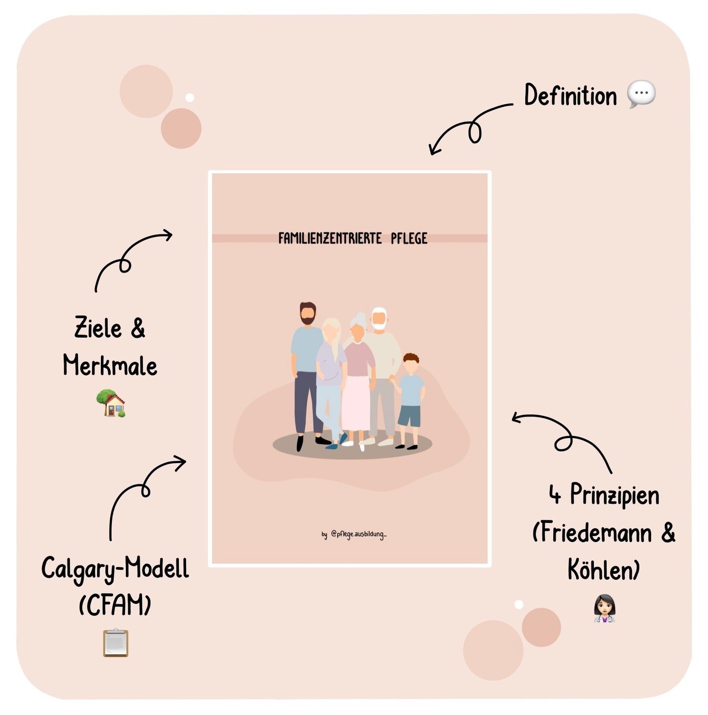 Familienzentrierte Pflege