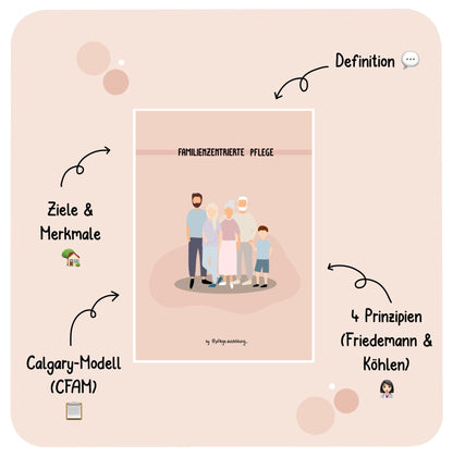 Familienzentrierte Pflege