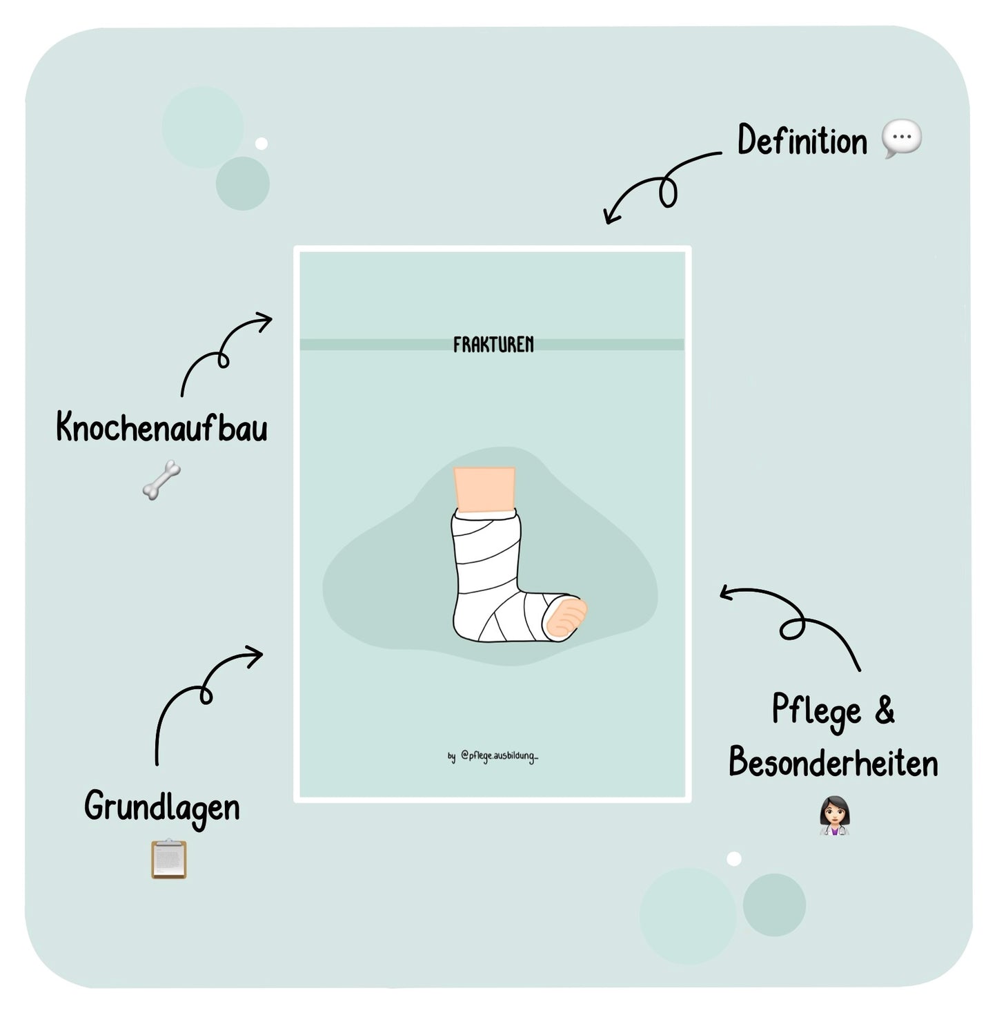 Frakturen
