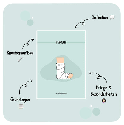 Frakturen