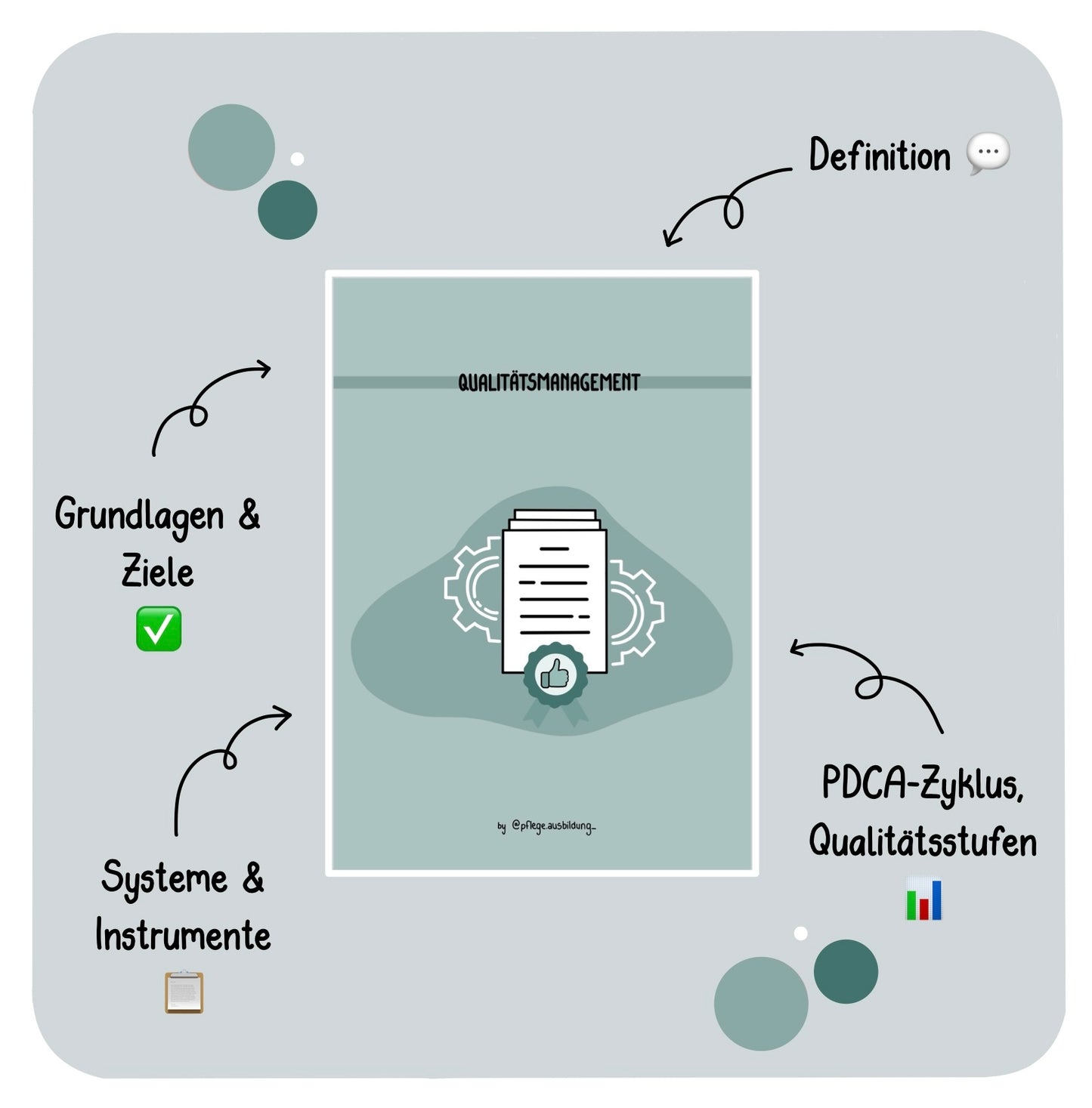 Qualitätsmanagement