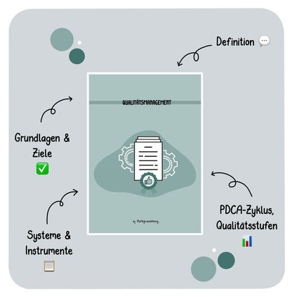 Qualitätsmanagement