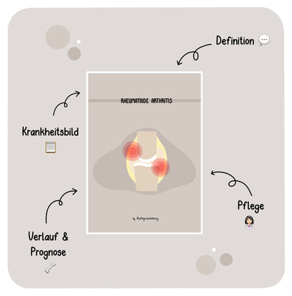 Rheumatoide Arthritis
