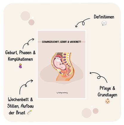 Schwangerschaft, Geburt & Wochenbett