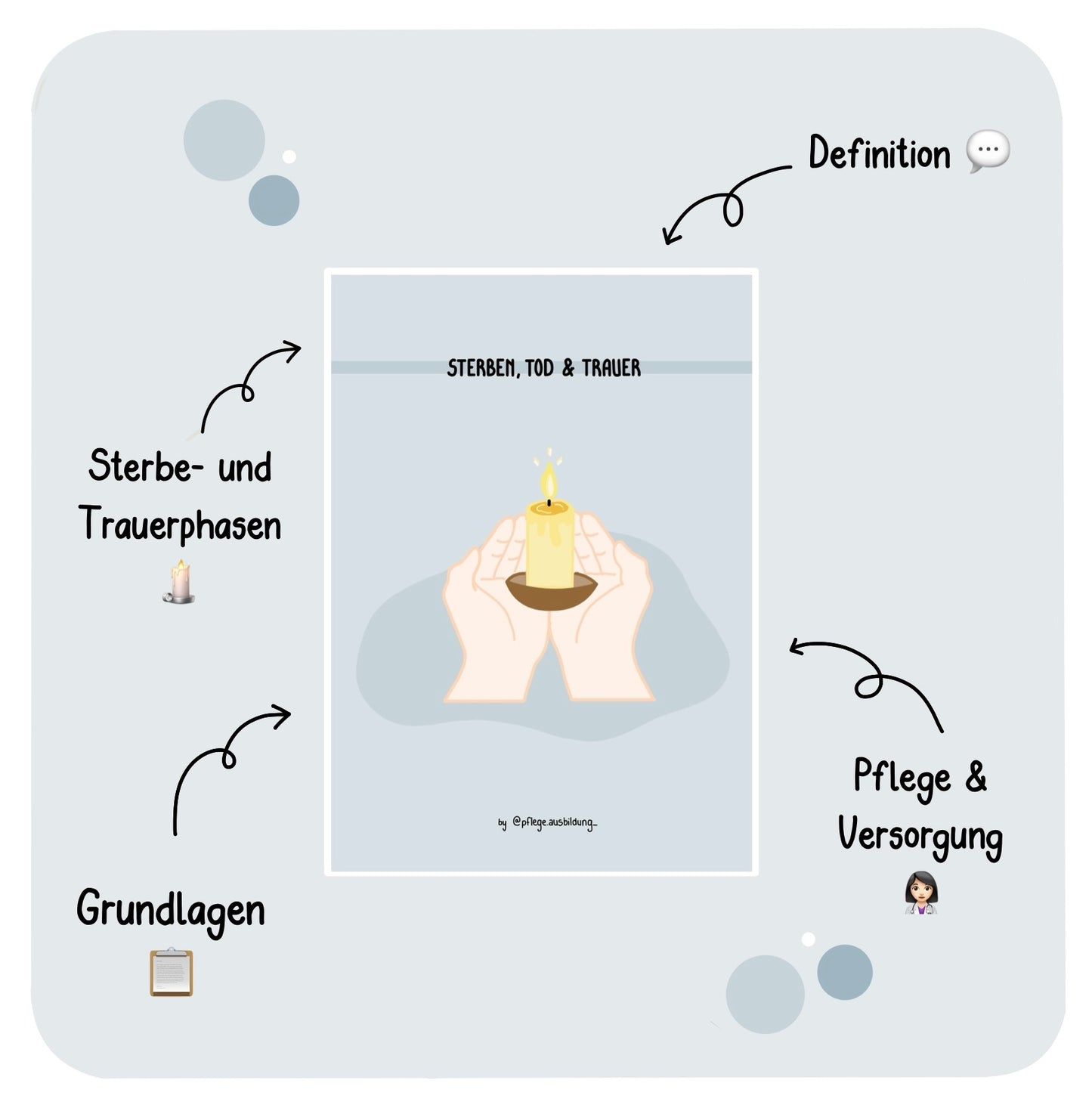 Sterben, Tod & Trauer