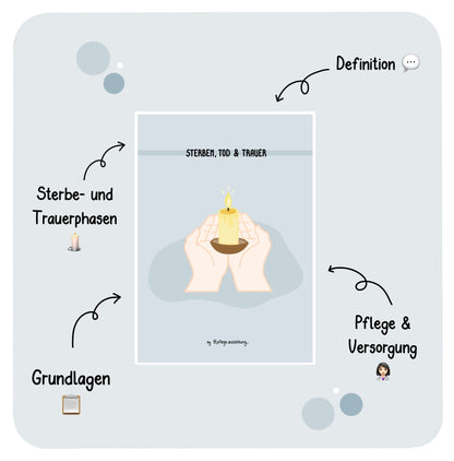 Sterben, Tod & Trauer