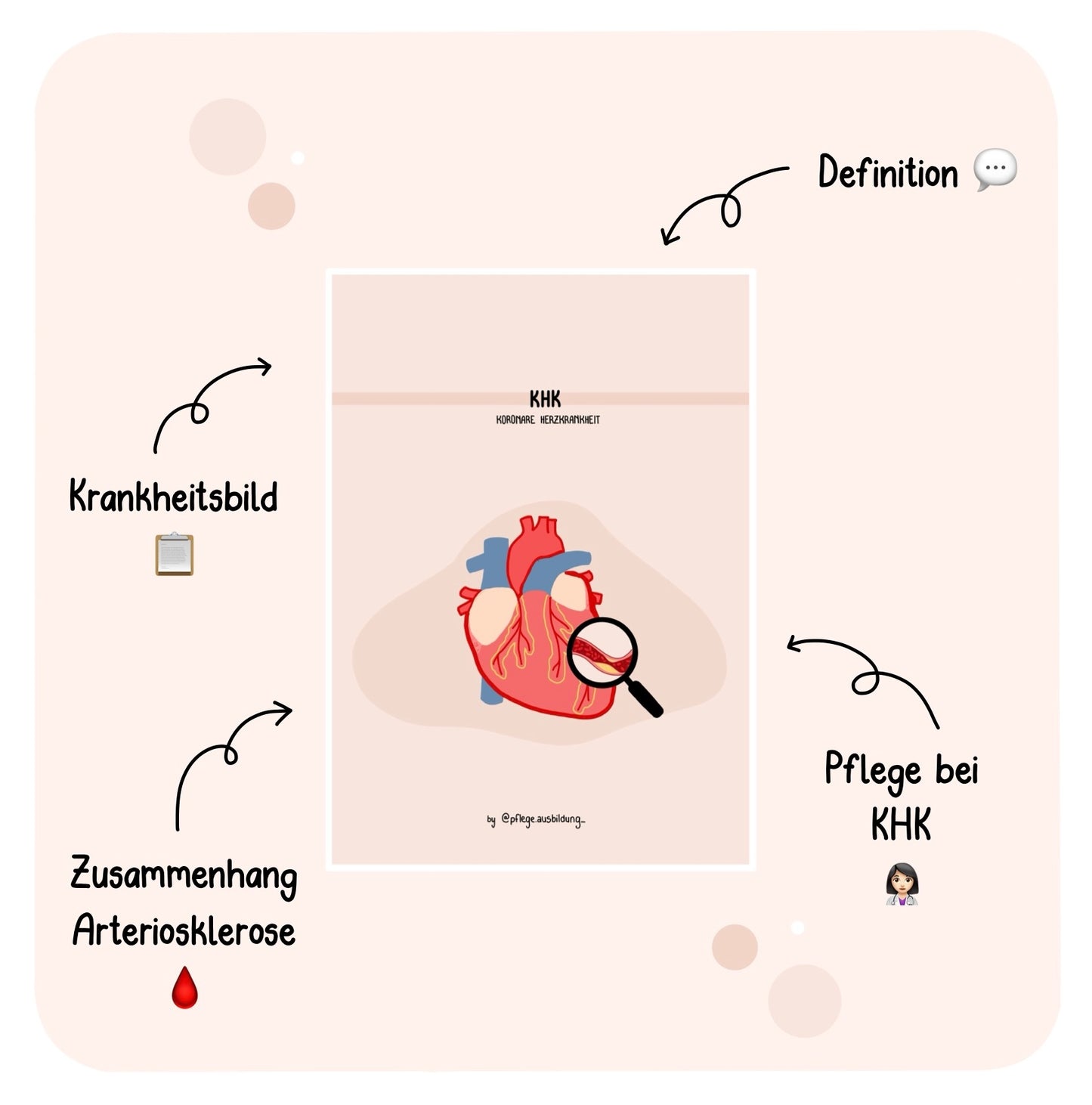 Koronare Herzkrankheit