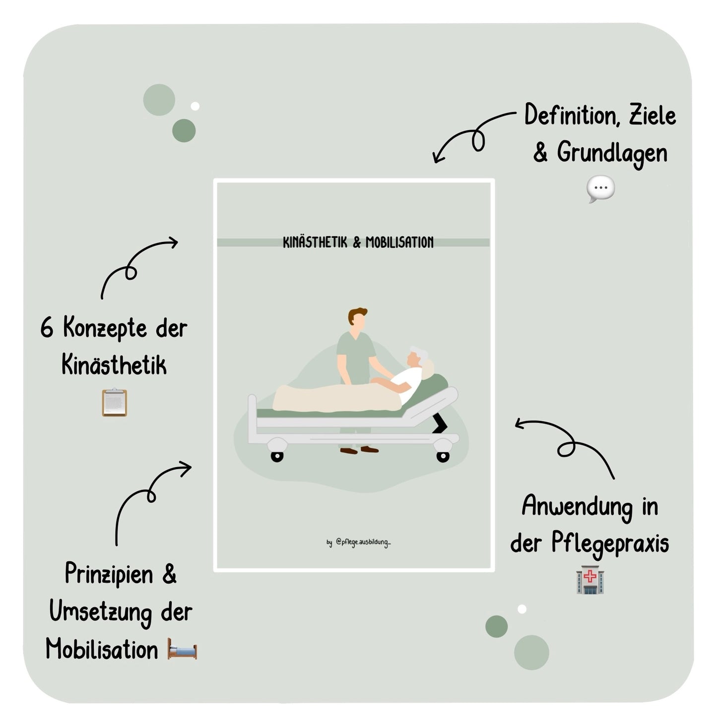 Kinästhetik & Mobilisation