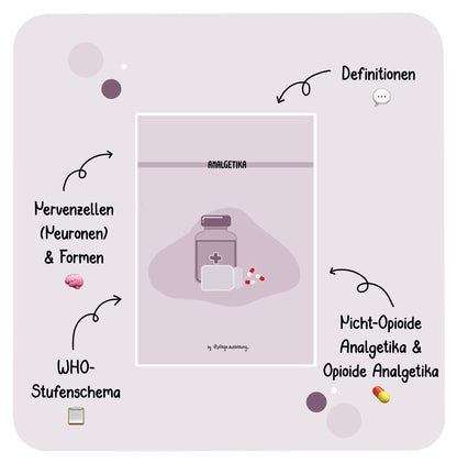 Analgetika