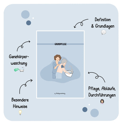 Grundpflege