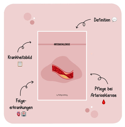 Arteriosklerose