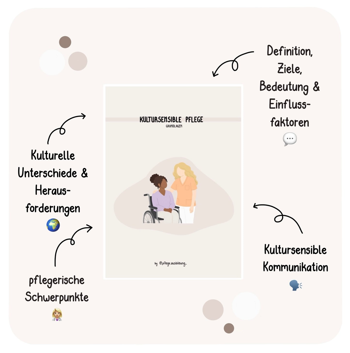 Kultursensible Pflege