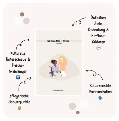 Kultursensible Pflege
