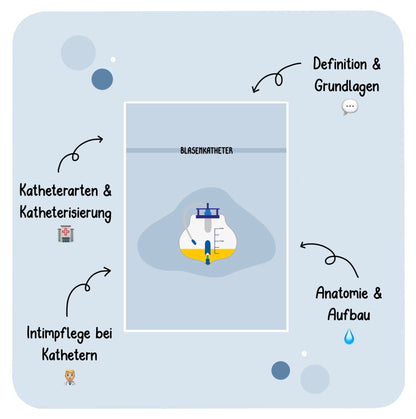 Blasenkatheter