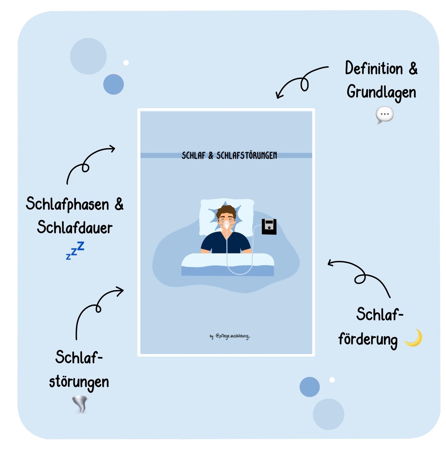 Schlaf & Schlafstörungen