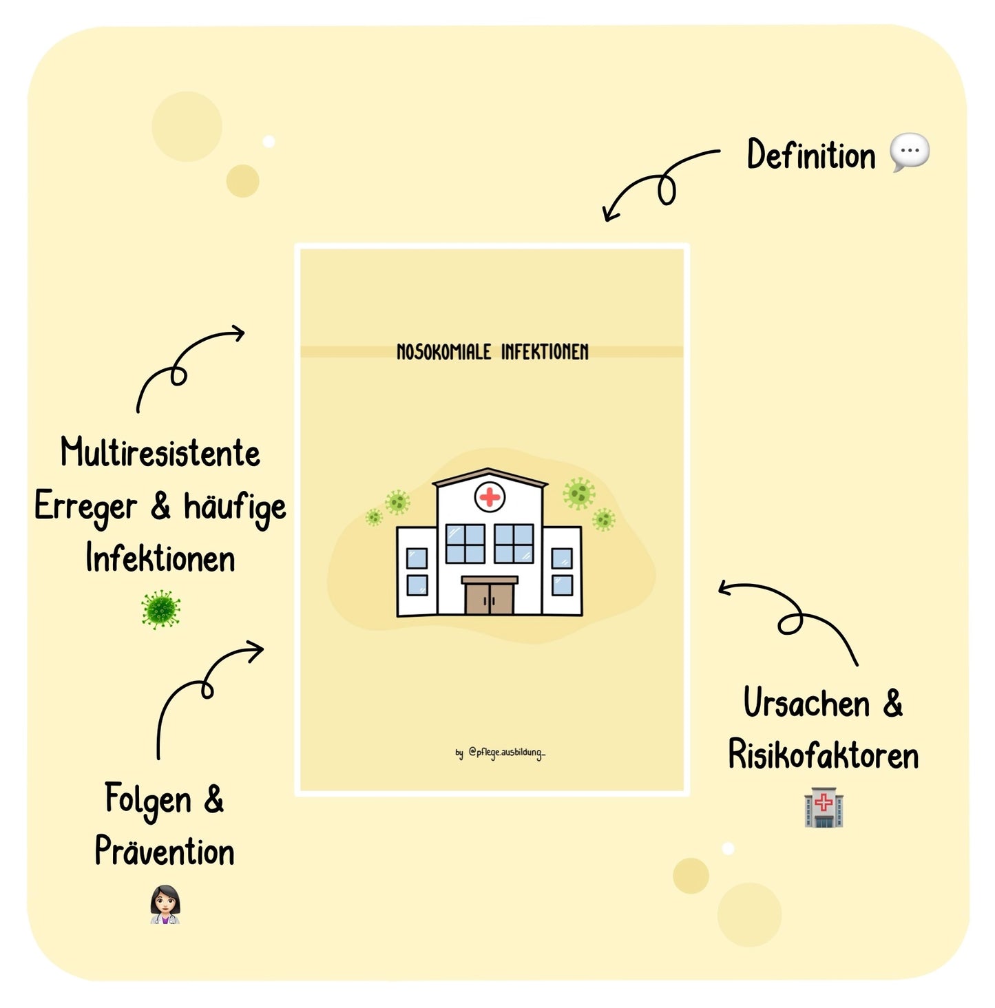 Nosokomiale Infektionen