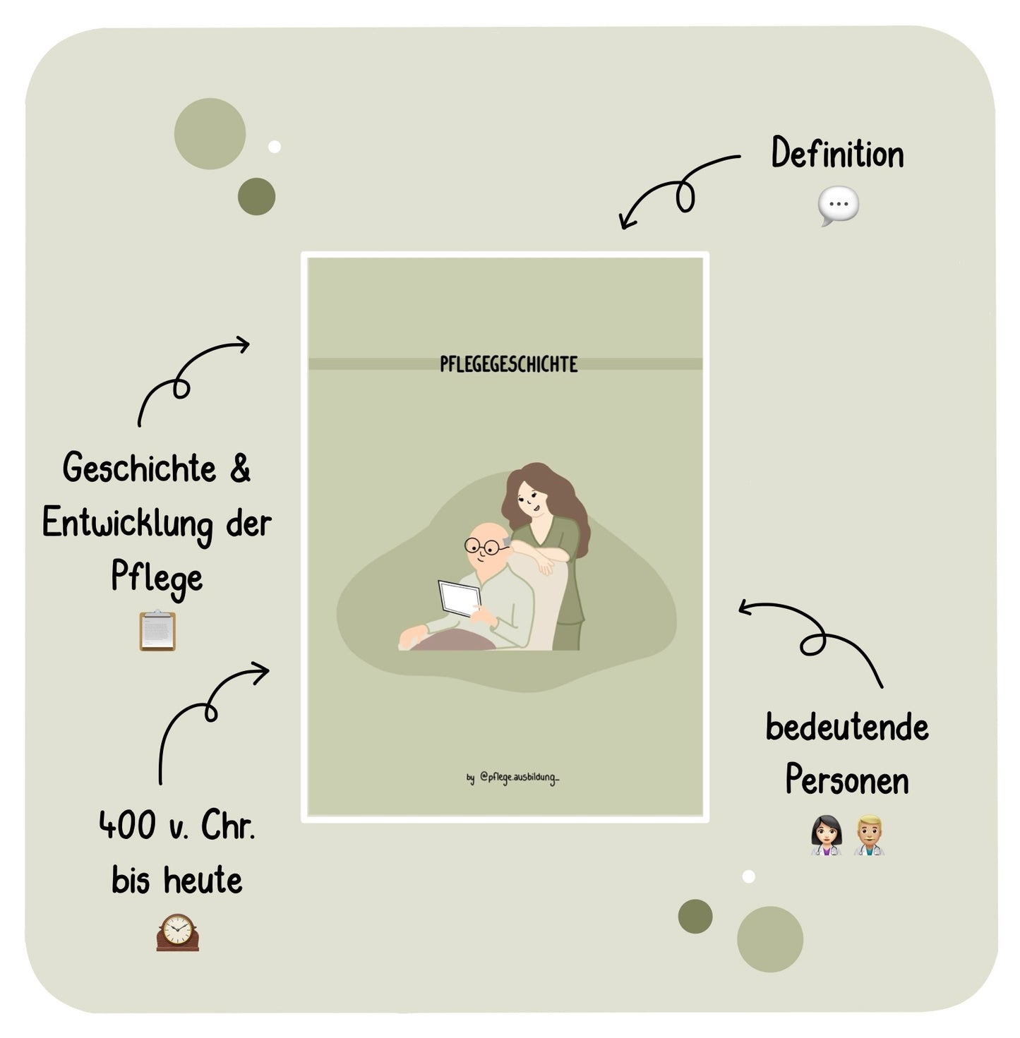 Pflegegeschichte