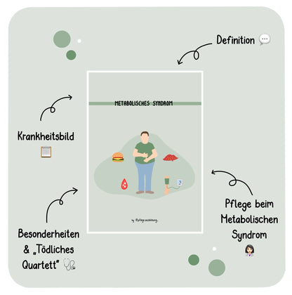 Metabolisches Syndrom