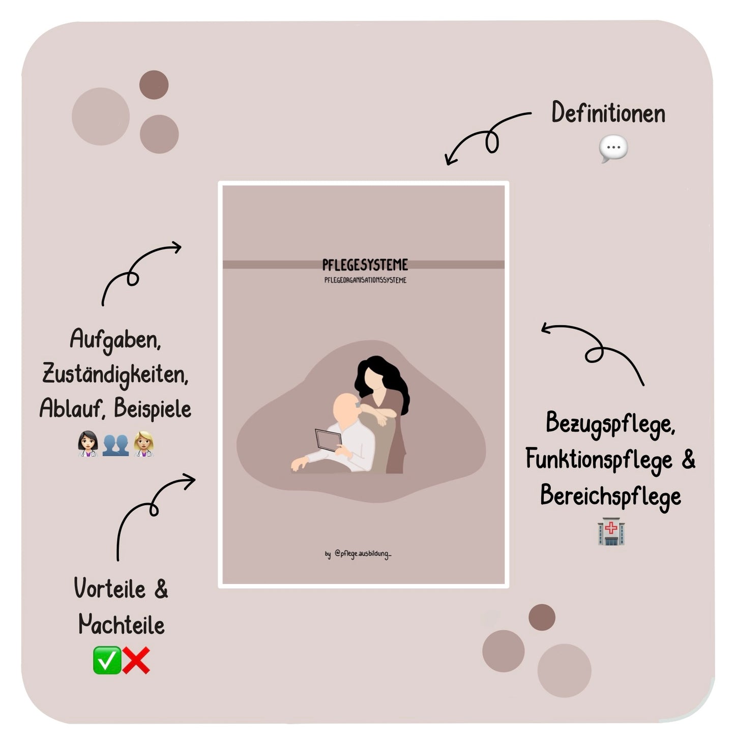 Pflegeorganisationssysteme