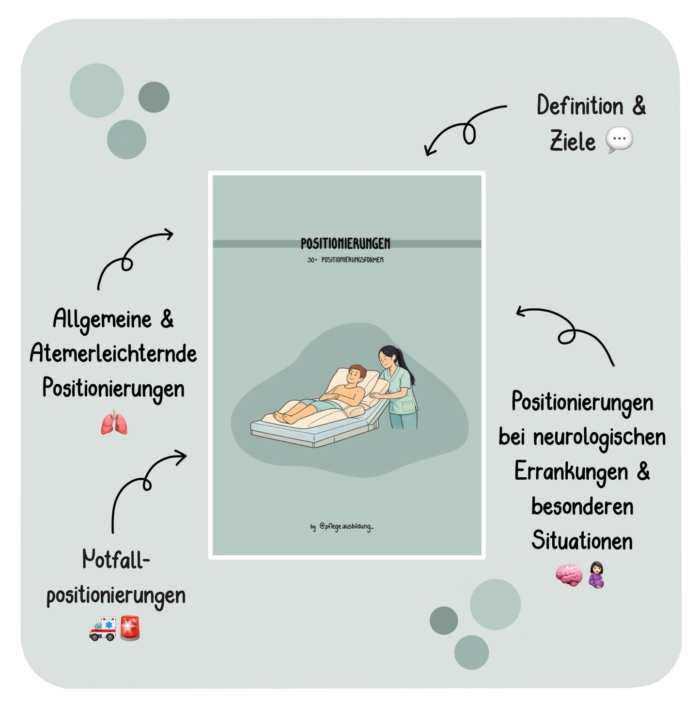Positionierungen