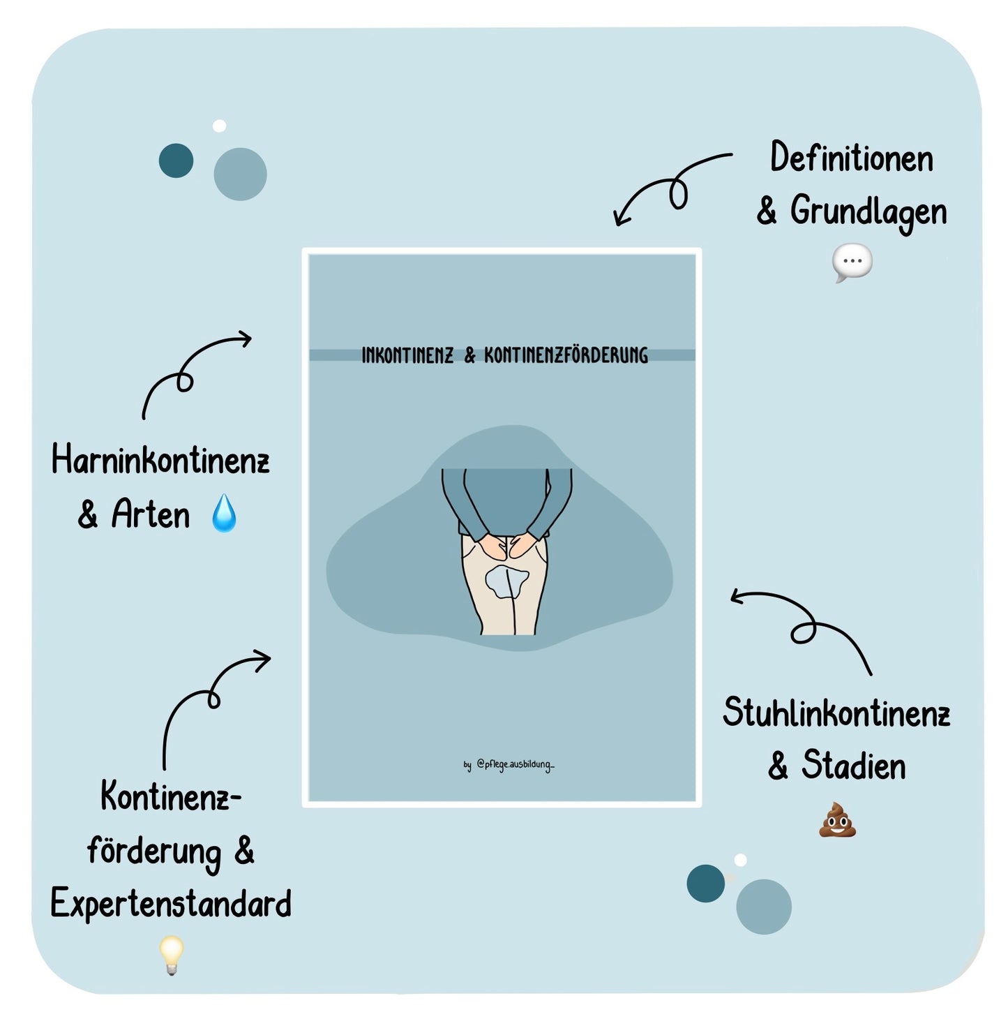 Inkontinenz & Kontinenzförderung