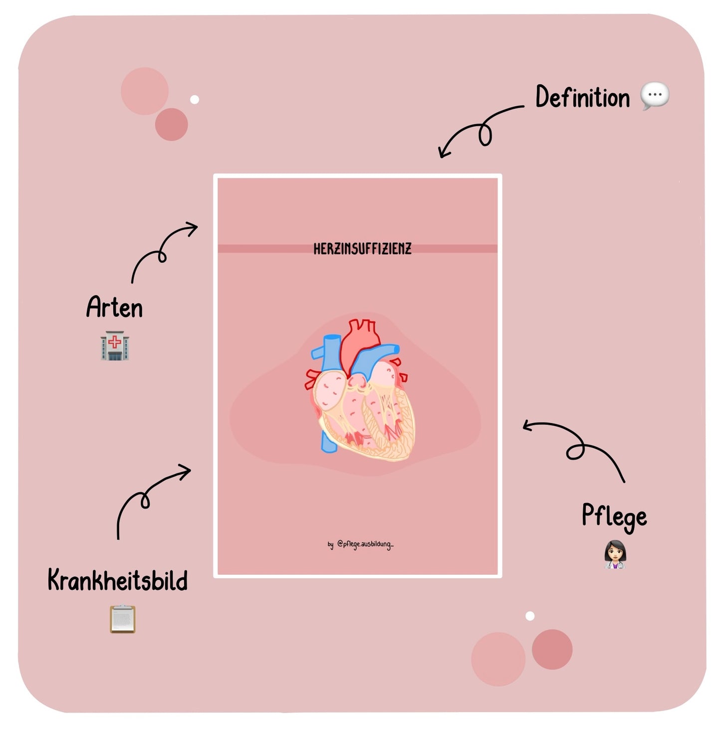 Herzinsuffizienz