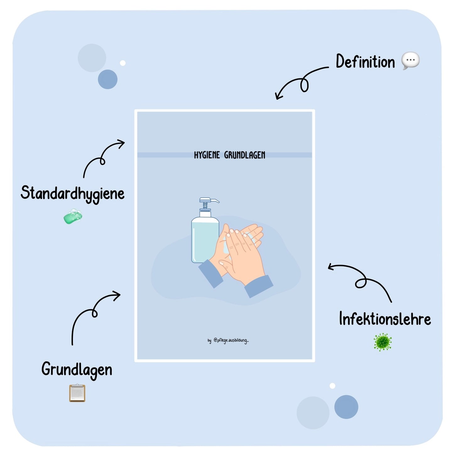Hygiene Grundlagen