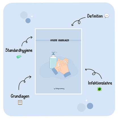 Hygiene Grundlagen