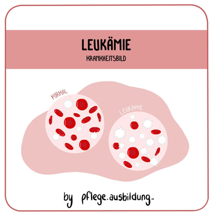 Leukämie