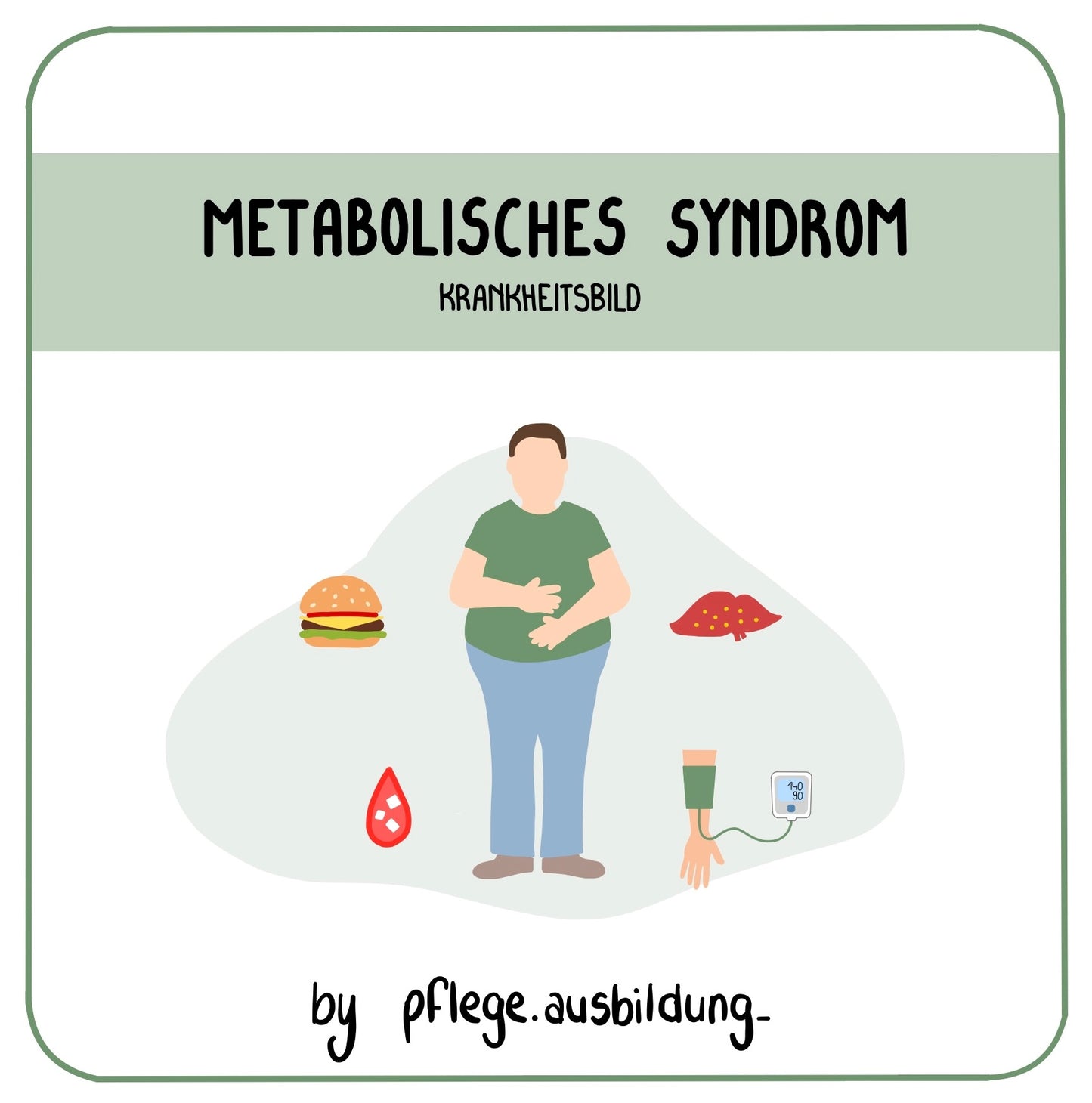 Metabolisches Syndrom