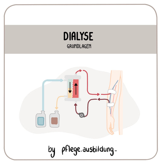 Dialyse