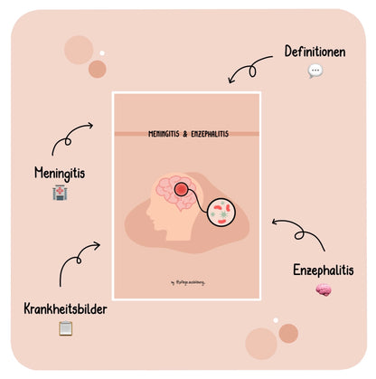 Meningitis & Enzephalitis