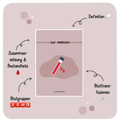 Blut Grundlagen