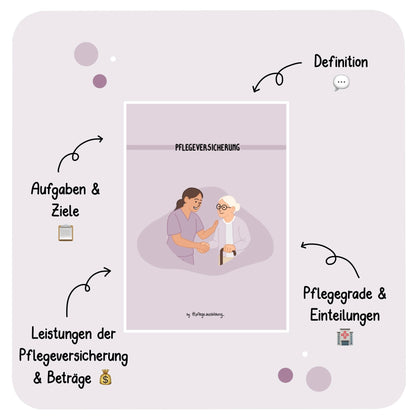 Pflegeversicherung