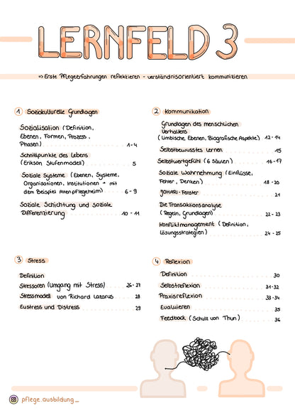 BUNDLE Lernfelder 1-11
